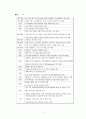 대한항공 조종사 노조 쟁의 , 대한항공 노사분규 (외국인 조종사 불법파견) 5페이지