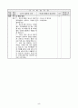 4)창의적 체험-직업의 종류를 알고, 나의 적성에 맞는 직업 찾기(중안) 5페이지