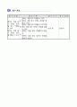 6)영어-What Do You Want To Do-원하는 것 묻고 답하기(세안) 9페이지