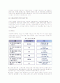 [소매 정보관리] 소매정보화의 필요성과 데이터수집 방법, 시스템, 고객정보의 활용 4페이지