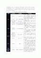국제환경규제와 환경협약 4페이지