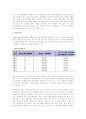 소매의 제품매입관리 8페이지