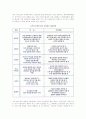 [소매의 종업원관리] 소매업에서 종업원관리 중요성과 특성, 소매업 인적자원모집과 선발관리, 종업원 보상제도, 우리나라 소매업계 종업원관리 3페이지