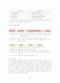 의사소통, 듣기 - 정의, 중요성, 이론, 기능, 필요성, 올바른 경청, 상황에 따른 경청 자세, 결론 5페이지