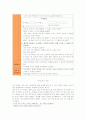 아동문학 모의수업 교육, 6세(만4세), 동화(어둠을 무서워하는 꼬마 박쥐), 교육과정 관련요소(나 가족, 의사소통, 사회생활, 사회관계) 4페이지