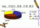 키덜트 문화 마케팅(현황, 실태, 사례) 11페이지