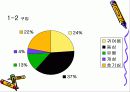 키덜트 문화 마케팅(현황, 실태, 사례) 13페이지