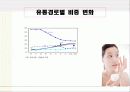 초저가 화장품 시장 (현황, 마케팅, 경영 사례) 7페이지