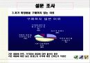 초저가 화장품 시장 (현황, 마케팅, 경영 사례) 23페이지