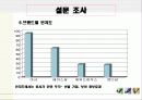 초저가 화장품 시장 (현황, 마케팅, 경영 사례) 25페이지