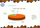 입양가족 (현황, 실태, 개념, 필요성, 문제점, 대안, 정부대책) 11페이지