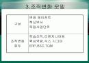 조직 변화  방법, 모델 개념 정리 25페이지