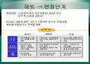 조직 변화  방법, 모델 개념 정리 28페이지