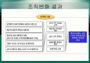 조직 변화  방법, 모델 개념 정리 31페이지