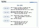 현대 오토에버시스템즈 조직문화, 조직행동 3페이지