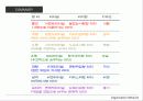 컬러 리더십 (박정희 사례 포함) 42페이지