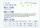 직무스트레스. 개념, 원인 및 해소 해결 방안 7페이지