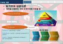 조직 구성원 동기부여 KT 경영 사례 6페이지