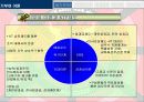 조직 구성원 동기부여 KT 경영 사례 9페이지