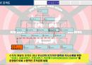 조직 구성원 동기부여 KT 경영 사례 12페이지