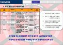 조직 구성원 동기부여 KT 경영 사례 14페이지