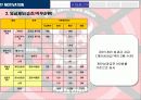 조직 구성원 동기부여 KT 경영 사례 15페이지