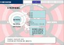 조직 구성원 동기부여 KT 경영 사례 16페이지