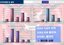 조직 구성원 동기부여 KT 경영 사례 22페이지