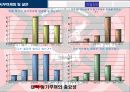 조직 구성원 동기부여 KT 경영 사례 23페이지