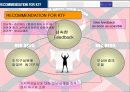 조직 구성원 동기부여 KT 경영 사례 25페이지