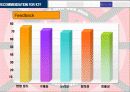조직 구성원 동기부여 KT 경영 사례 27페이지