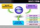 갈등관리 원인 유형 및 관리전략 16페이지