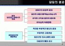 갈등관리 원인 유형 및 관리전략 20페이지