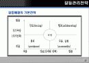 갈등관리 원인 유형 및 관리전략 24페이지