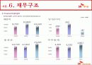 SK케미칼 기업분석, 경영 사례 12페이지