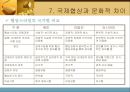 기업문화(삼성맨, 현대맨) 조직문화, 국가간 문화, 국제협상과 문화적 차이의 중요성, 기능,  모델 23페이지
