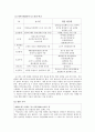 성공한 다단계 회사 조직, 뉴스킨 엔터프라이즈(Nu Skin Enterprises) 사례 중심, 차별성 분석 4페이지