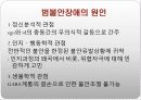 불안장애 (공포증, 공황, 강박증, 외상후스트레스 ) 정신생리 장애 11페이지