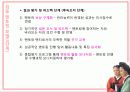 Mentoring - 효과적인 멘토, 멘토링 방법 16페이지