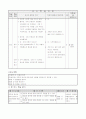 4)과학-지층과 화석 되짚어 보기(중안) 4페이지
