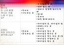영유아 아동 인지 발달 이론과 기독교 관점 25페이지