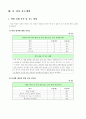 6)과학- 쾌적한 환경-환경오염에 대하여 알아보기 (세안) 7페이지