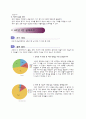 6)과학-계절의 변화-태양의 고도가 높을수록 기온이 높은 까닭을 이해 (세안) 4페이지