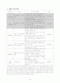 6)수학-(소수)÷ (분수), (분수)÷ (소수) 계산 원리 알기 (세안) 2페이지