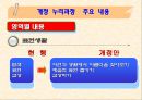 누리과정 교육 과정 변경 사항 및 주요 내용 15페이지