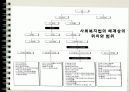gjrjr 2조ppt 23페이지