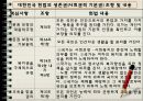 gjrjr 2조ppt 46페이지