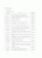 YMCA의 정의 및 내용 특징과 문제점 해결방안 조사분석 4페이지