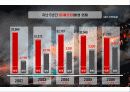국보, 숭례문 방화 화재 소방 피해, 대책 대안 6페이지