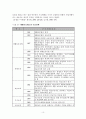 국민기초생활보장제도 리포트 10페이지